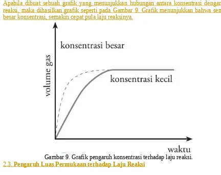 Gambar 8. (a) tumbukan yang terjadi pada konsentrasi kecil, (b) tumbukan yang terjadi pada