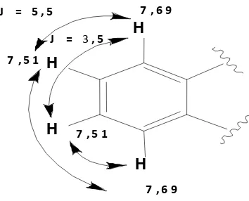 Gambar 6. Spektrum 13C-NMR senyawa murni 