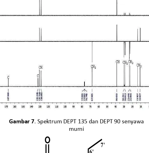 Gambar 7. Spektrum DEPT 135 dan DEPT 90 senyawa 