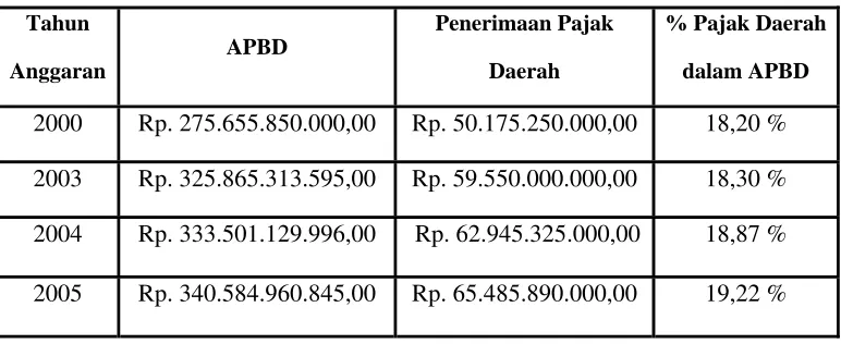 Tabel 1 