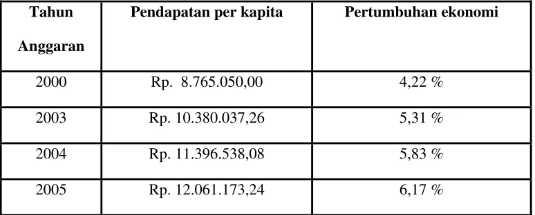 Tabel 3 