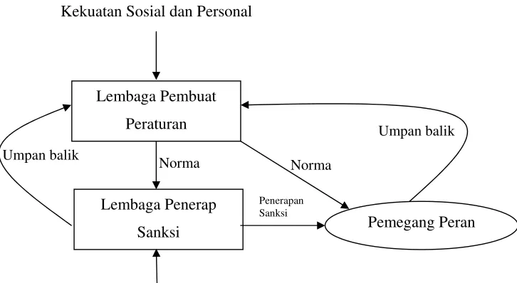 Gambar 7: 