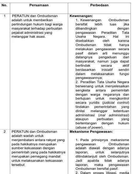 Tabel. 3.1 Persamaan dan Perbedaan Pengawasan Oleh Ombudsman dan PERATUN 