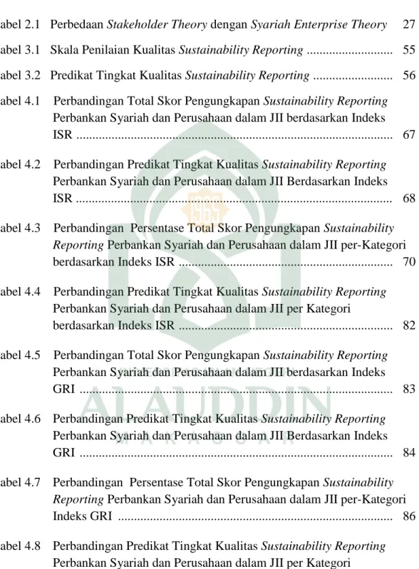Tabel 3.1   Skala Penilaian Kualitas Sustainability Reporting ..........................