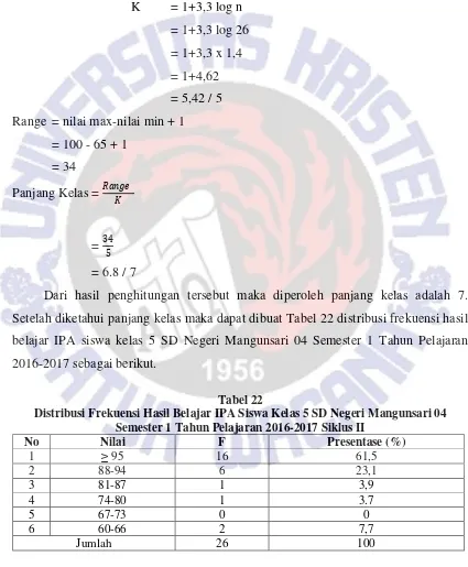 Tabel 22 Distribusi Frekuensi Hasil Belajar IPA Siswa Kelas 5 SD Negeri Mangunsari 04 