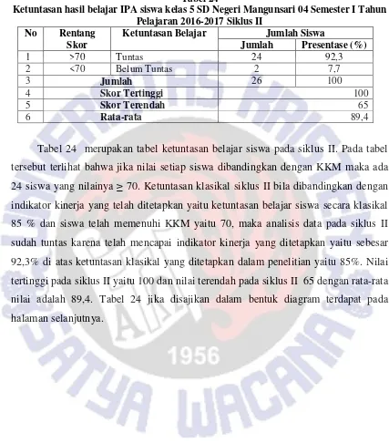 Tabel 24 Ketuntasan hasil belajar IPA siswa kelas 5 SD Negeri Mangunsari 04 Semester I Tahun 