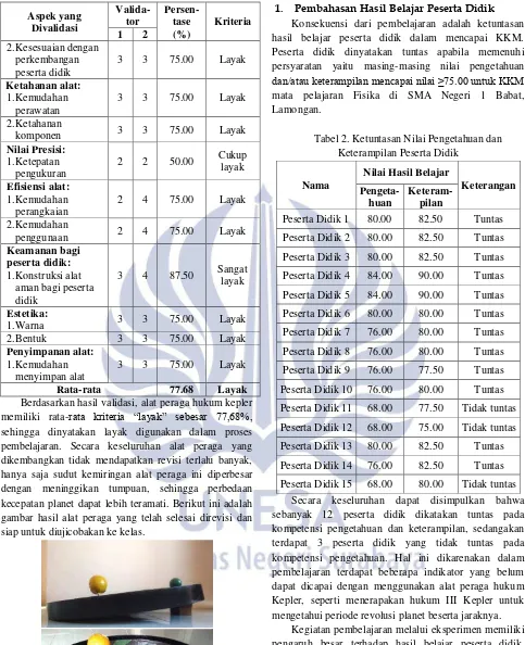 Tabel 2. Ketuntasan Nilai Pengetahuan dan 