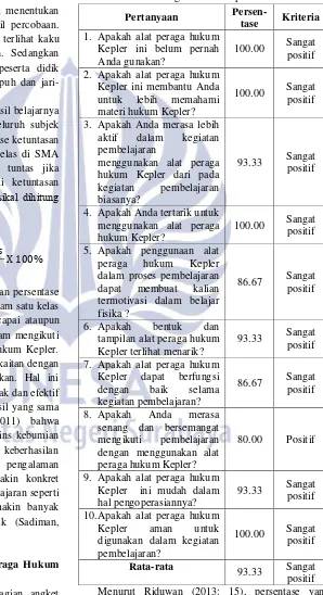 Tabel 3. Hasil Respons Peserta Didik Terhadap Alat 