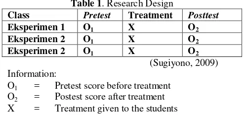 Table 1. Research Design 