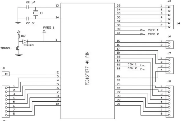 Gambar 3.2 Modul Mikrokontroller 