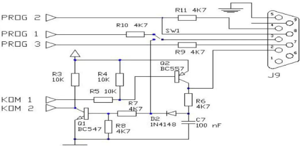 Gambar 3.3 Modul Komunikasi PLCMikro 
