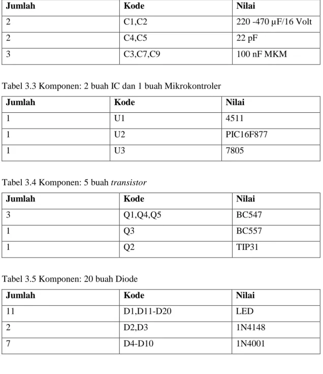 Tabel 3.4 Komponen: 5 buah transistor 