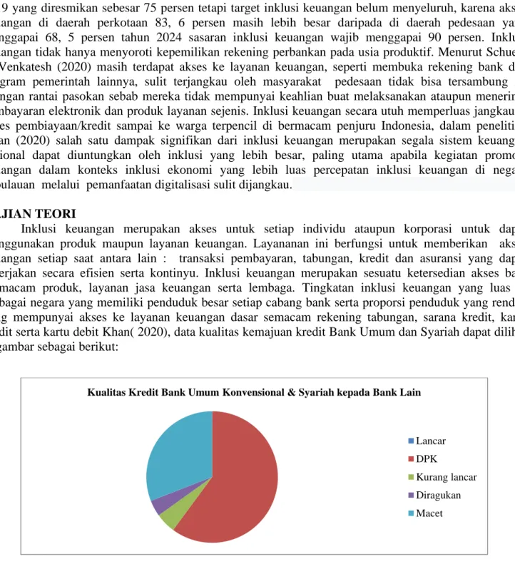 Gambar 1 : Aset Produktif Bank Umum Konvensional &amp; Syariah  Data : Statistik Perbankan Indonesia OJK 