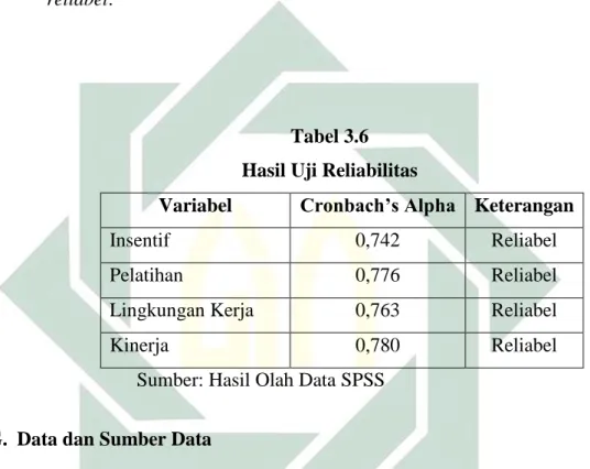 Tabel 3.6  Hasil Uji Reliabilitas 