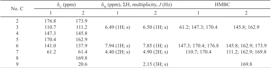 Tabel 1. The NMR data of compound 1 and 2, recorded at 1H-500MHz; 13C-125 MHz in DMSO and CDCl3