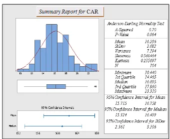 Gambar 2. Hasil Uji Statistik Deskriptif CAR 