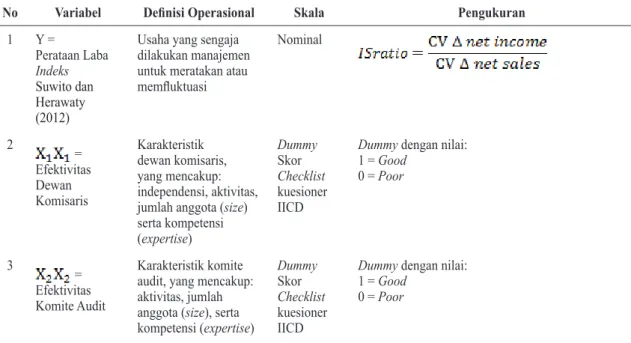 Tabel 2. Difinisi Operasional Variabel
