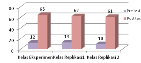Tabel 3 The result og n-gain  