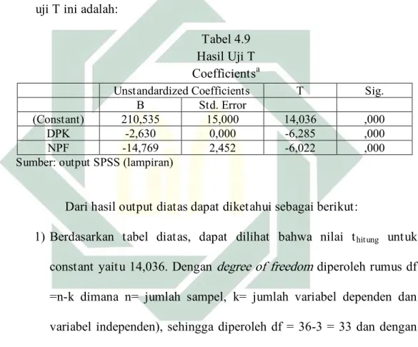 Tabel 4.9  Hasil Uji T  Coefficients a