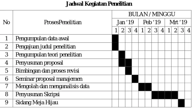 Tabel III - 1 