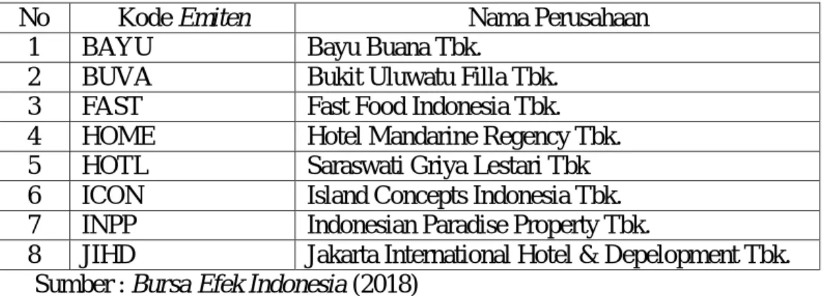 Tabel III-3 