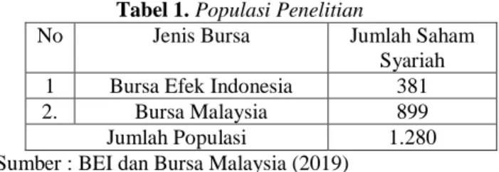 Tabel 1. Populasi Penelitian 