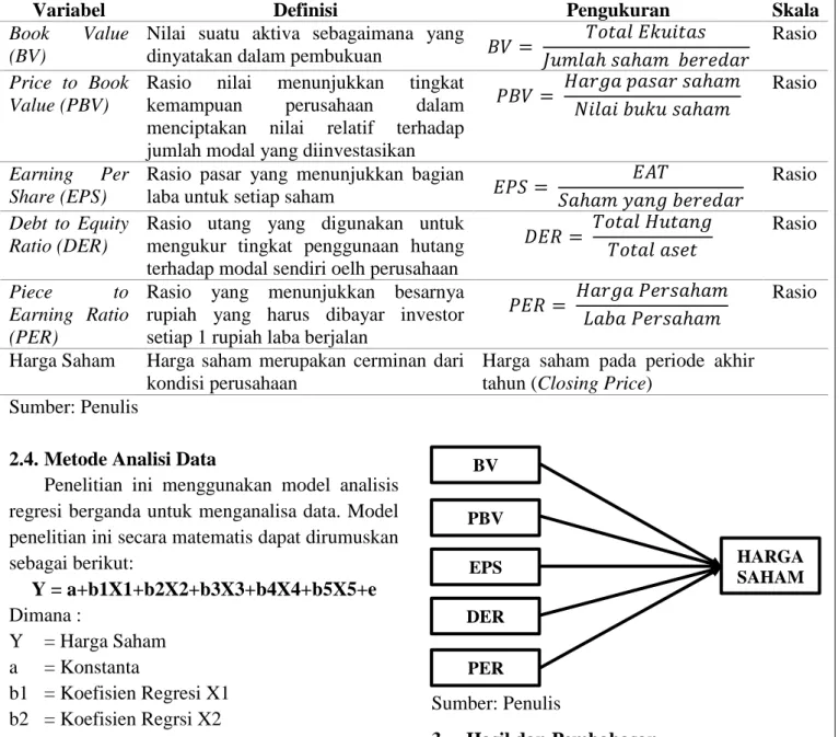 Tabel 1. Definisi Opearional Variabel 