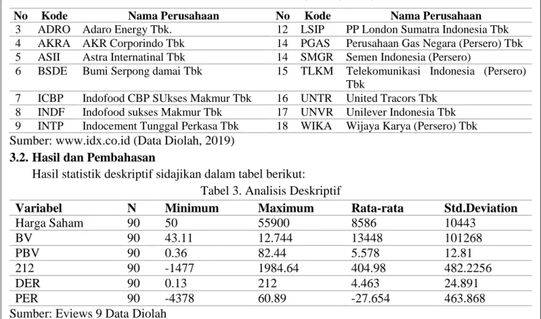 Tabel 3. Analisis Deskriptif 