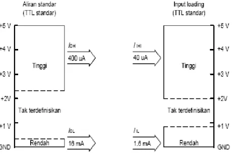 Gambar 4.Deskripsi Pin IC ISD2590 