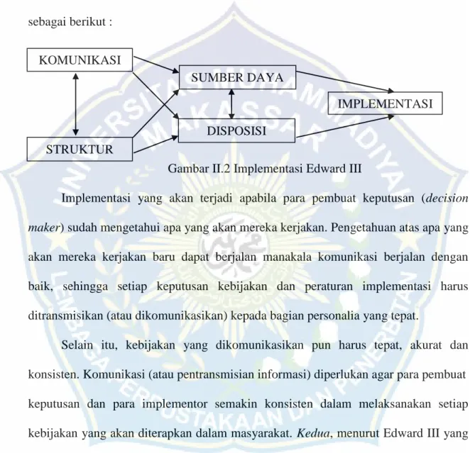 Gambar II.2 Implementasi Edward III 
