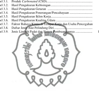 Tabel 3.1.Produk Carbonated (CSD)........................................................