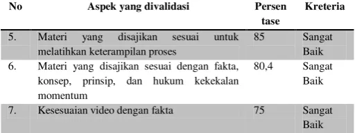 Tabel 2. Hasil keterlaksanaan LKS 