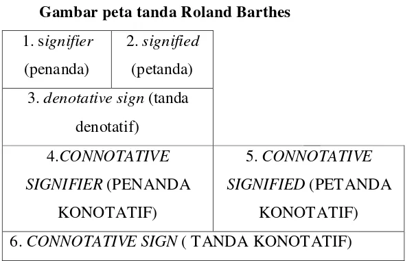 Gambar peta tanda Roland Barthes 