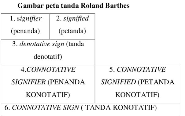Gambar peta tanda Roland Barthes 