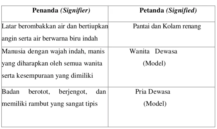 Tabel 4 