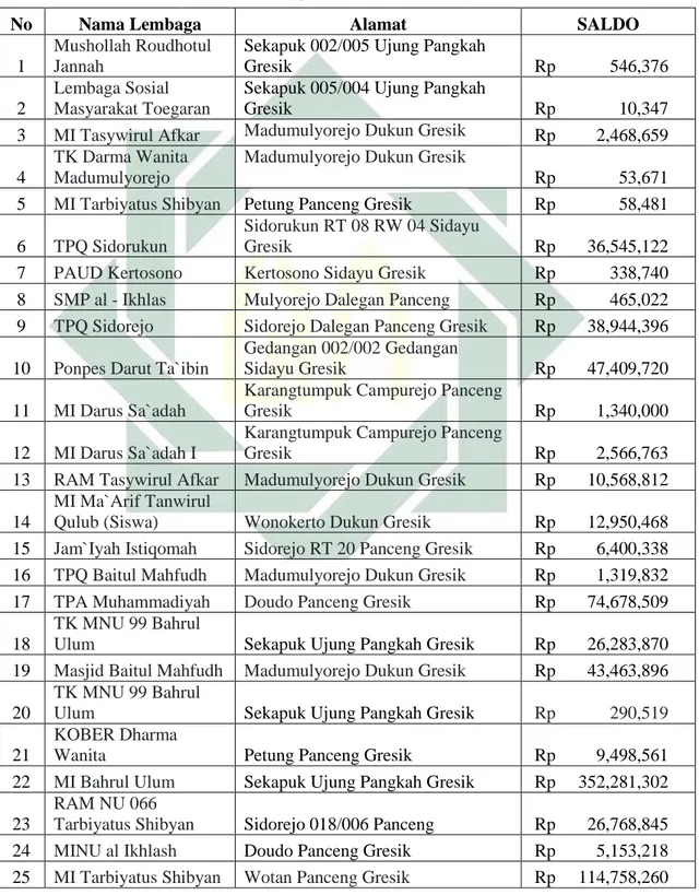 Table 4.6 Daftar SIPENDIK Tahun 2019 