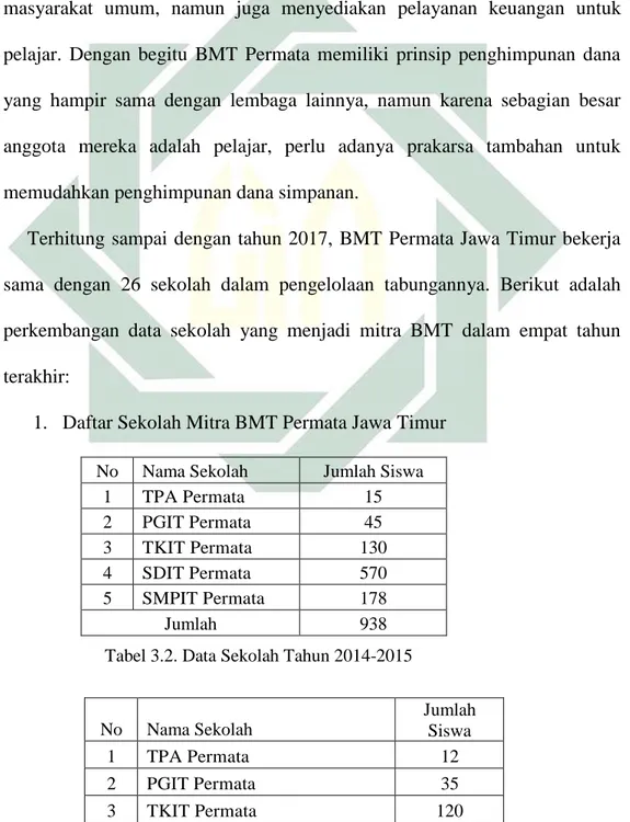 Tabel 3.2. Data Sekolah Tahun 2014-2015 