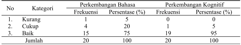 Tabel 4