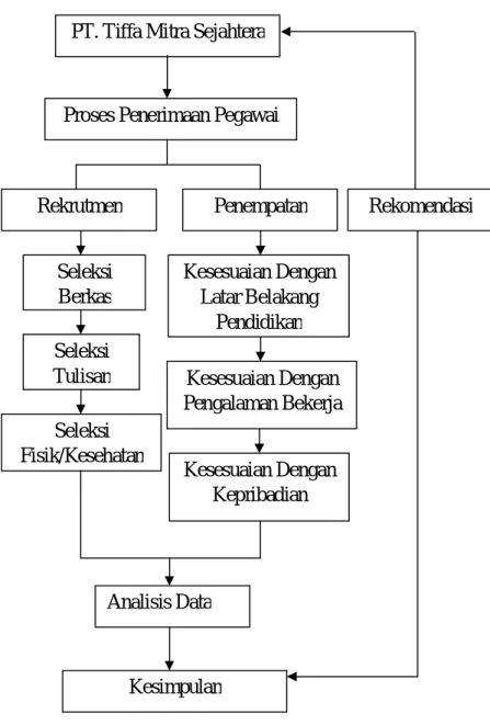 Gambar II-1 
