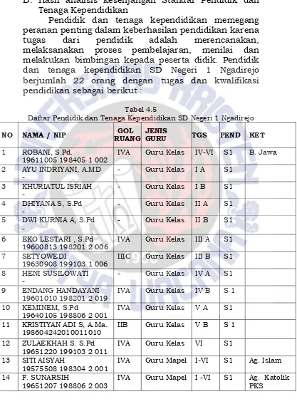 Tabel 4.5 Daftar Pendidik dan Tenaga Kependidikan SD Negeri 1 Ngadirejo 
