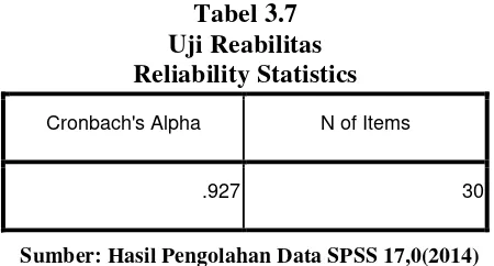 Tabel 3.7 Uji Reabilitas 