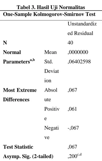 Tabel 3. Hasil Uji Normalitas  One-Sample Kolmogorov-Smirnov Test 
