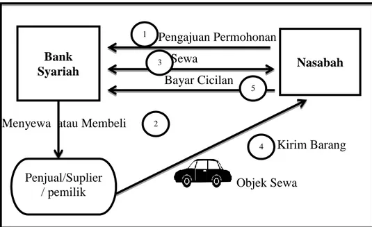 Tabel 2.8  Penelitian Terdahulu    Nama  Peneliti   Judul  penelitian  