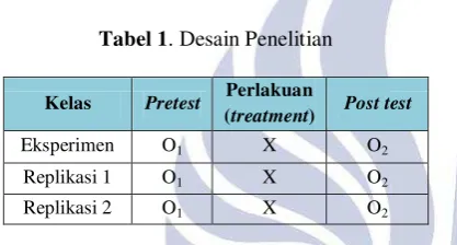 Tabel 1. Desain Penelitian 