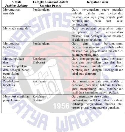 tabel atau diagram 