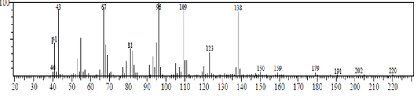 Gambar 3. Spektrum massa pada waktu retensi (t r )29,017 