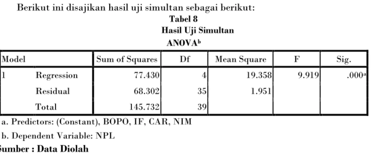 Tabel 4.11 Hasil Determinasi (R 2  )  Model Summary b