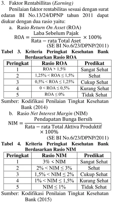 Tabel  5.  Kriteria  Penilaian  Kesehatan  Bank  Berdasarkan Rasio CAR 