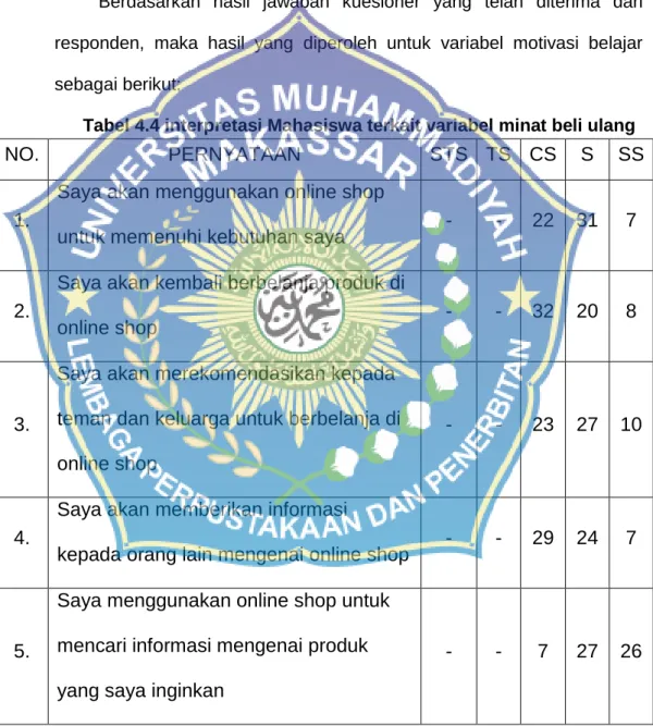 Tabel 4.4 interpretasi Mahasiswa terkait variabel minat beli ulang 