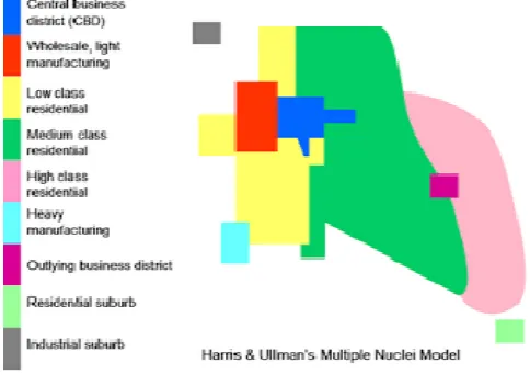 Gambar : Teori Inti Berganda (Multiple Nuclei) dari C. D. Harris dan E. L. Ullman (1945) 